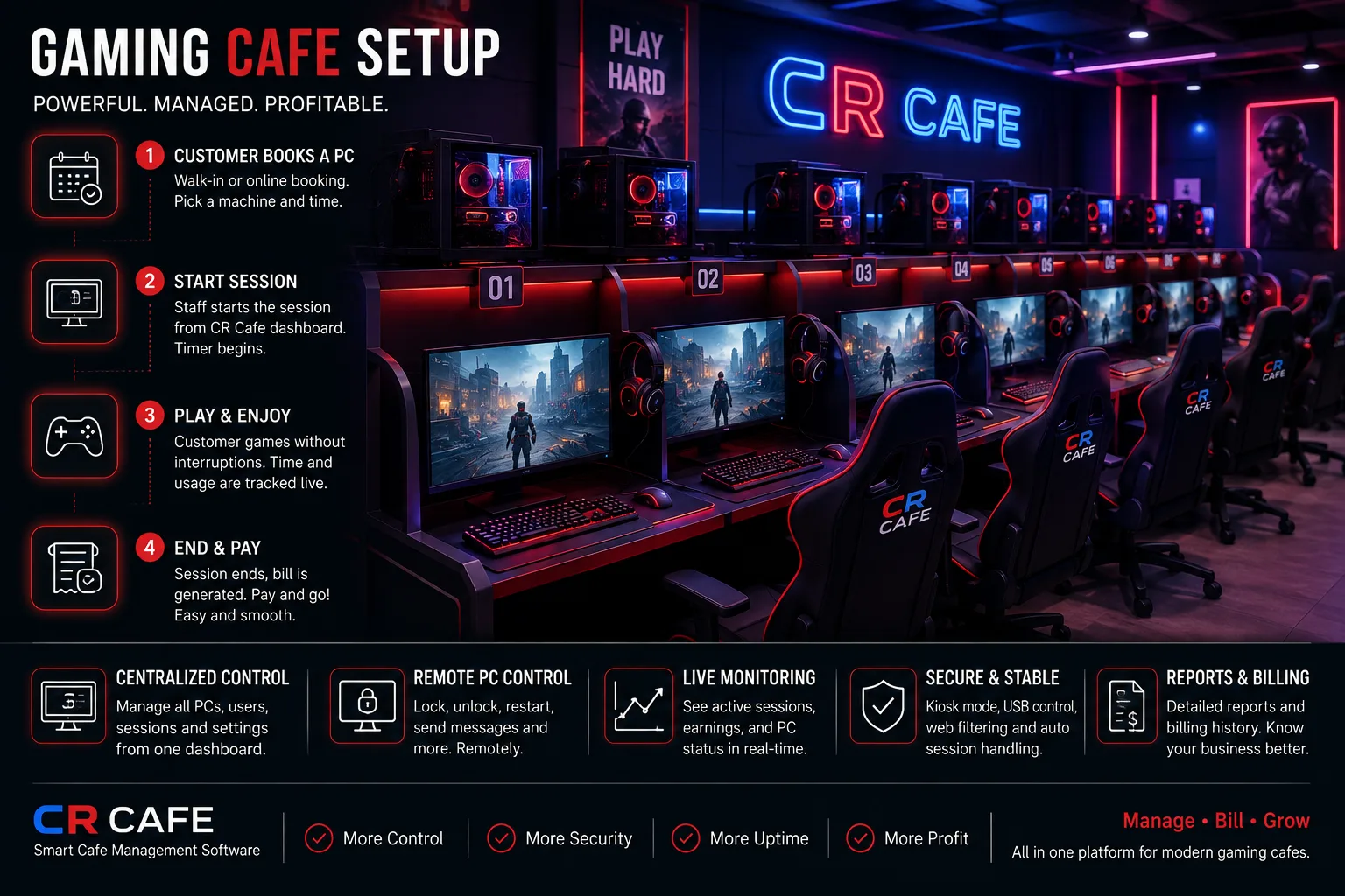 Gaming Cafe Setup